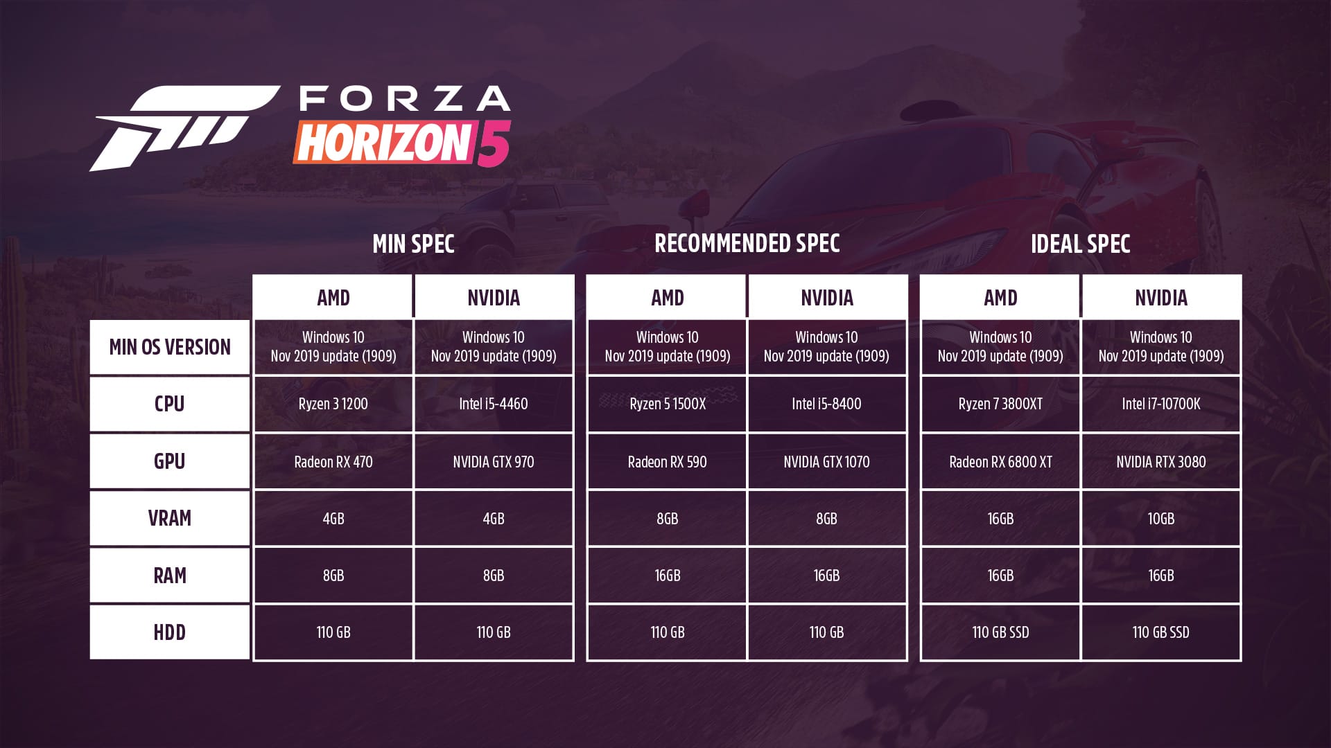 الإعلان عن مواصفات تشغيل Forza Horizon 5